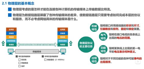 物理層與網絡技術服務 計算機網絡微課堂筆記解析